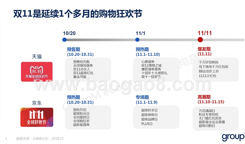 2018双11全景洞察.pptx_第4页