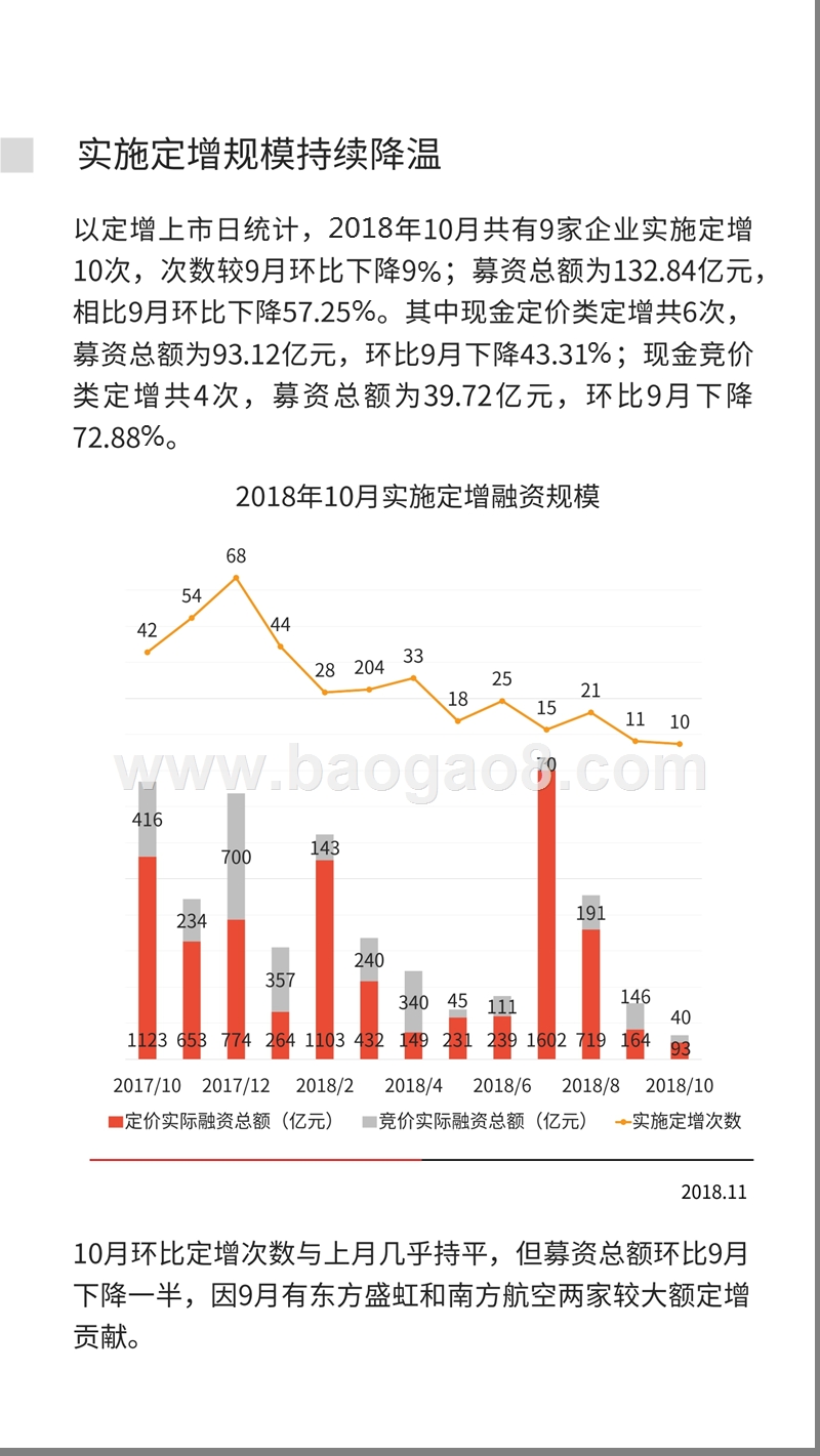 2018年10月中国定增市场数据分析报告.pptx_第4页