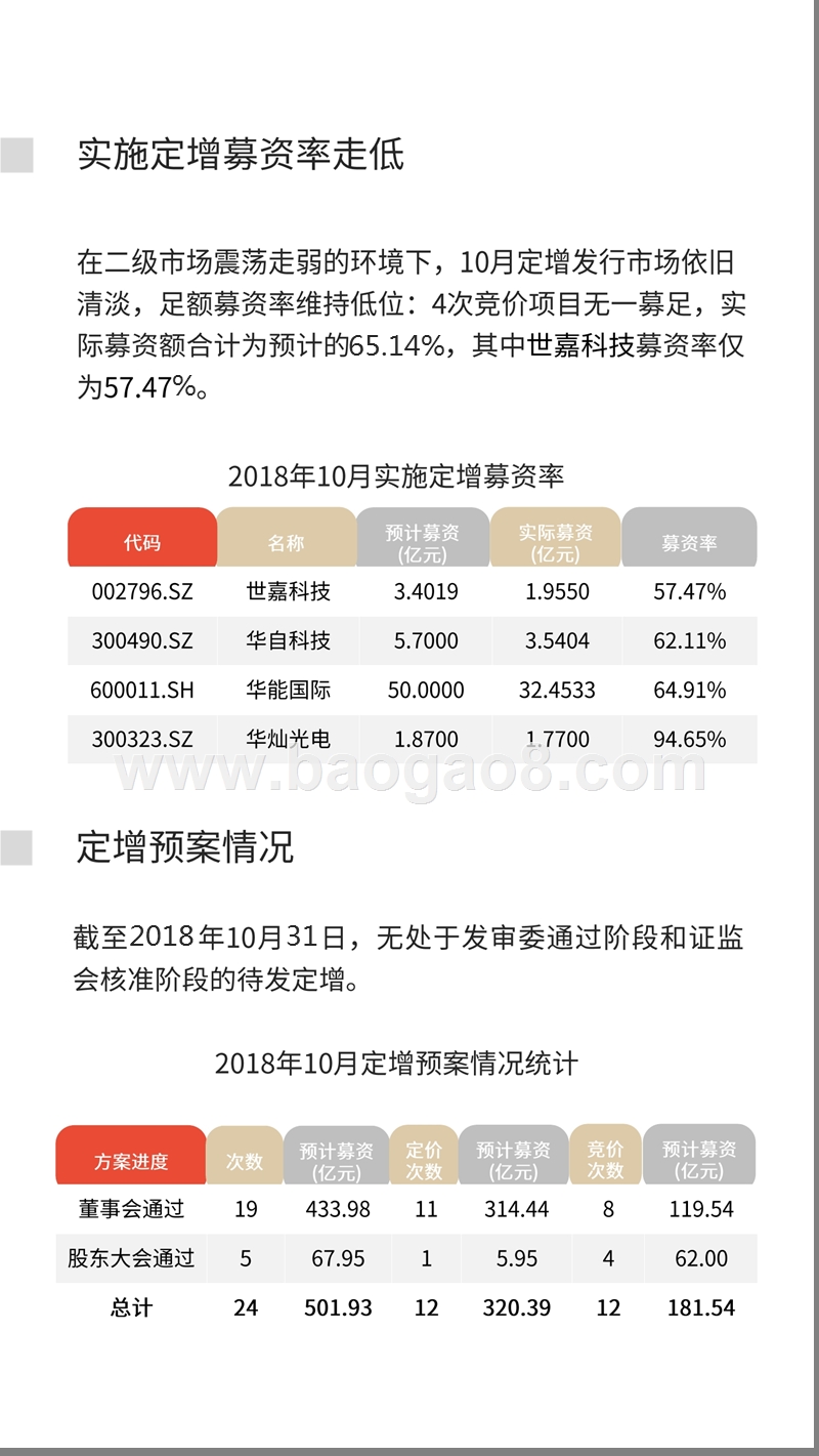 2018年10月中国定增市场数据分析报告.pptx_第5页
