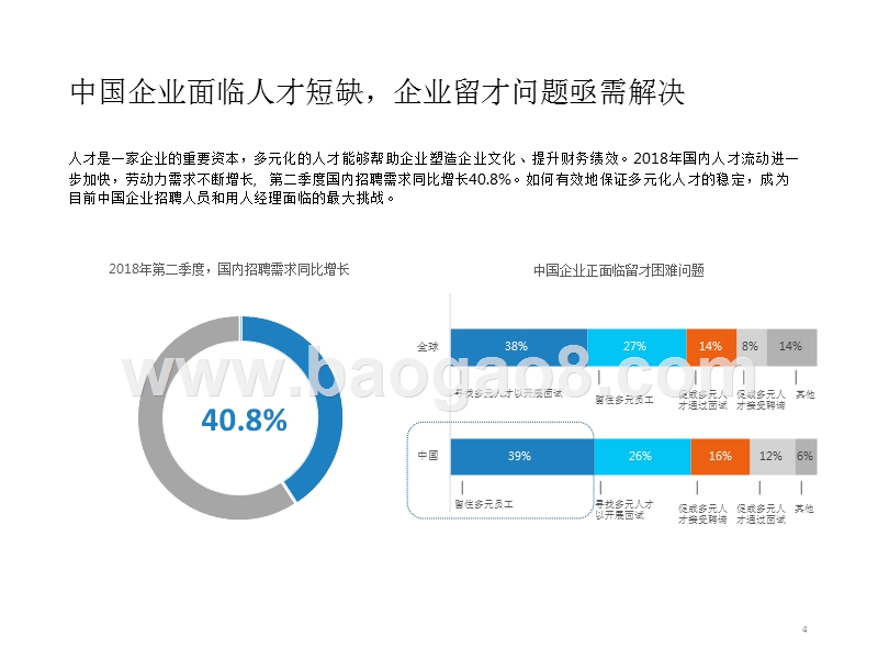 2018-2019中国企业弹性福利行业分析报告.pptx_第4页