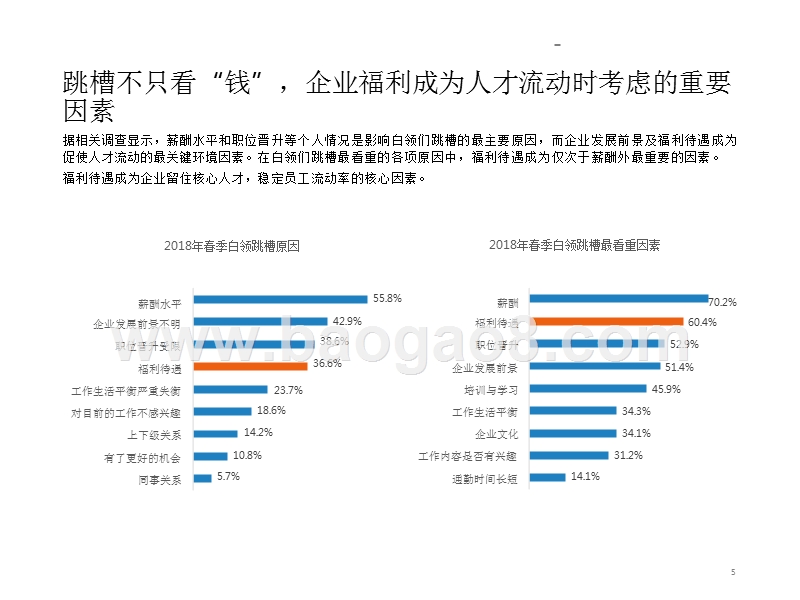 2018-2019中国企业弹性福利行业分析报告.pptx_第5页