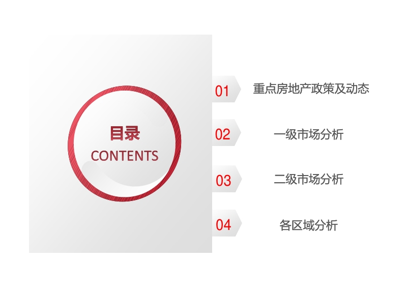 2018年8月珠海房地产市场分析报告.pdf_第2页