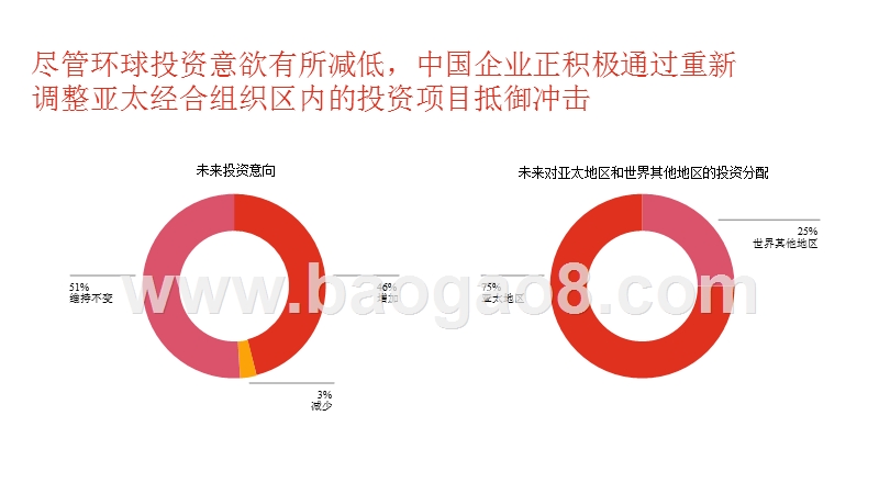 2018-2019年亚太经合组织CEO调研报告.pptx_第5页