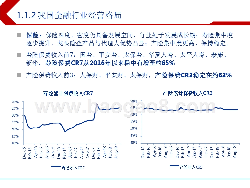 2019年大金融领域投资策略分析报告.pptx_第4页