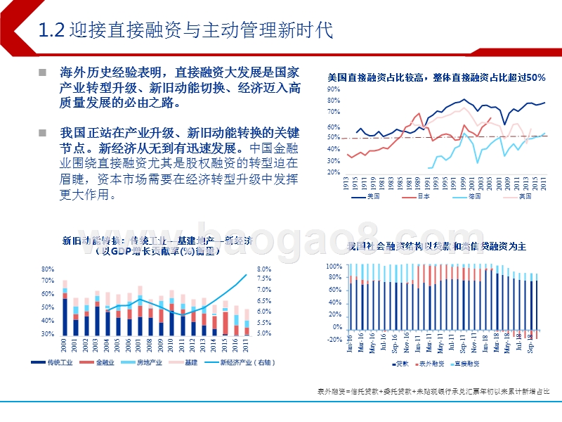 2019年大金融领域投资策略分析报告.pptx_第5页