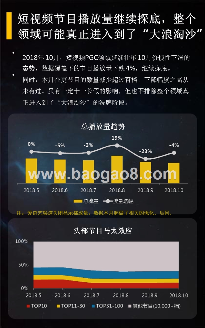 2018年10月短视频垂直行业研究报告.pptx_第4页