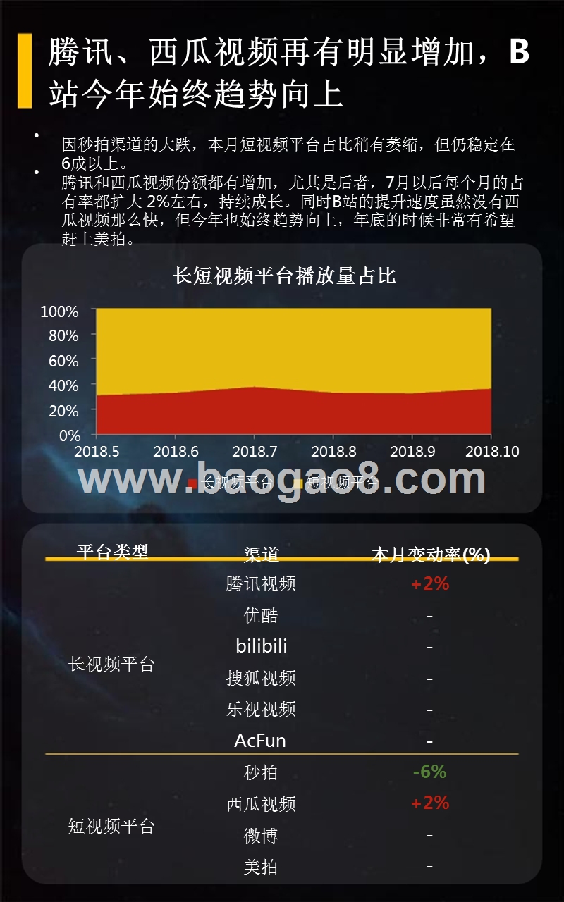 2018年10月短视频垂直行业研究报告.pptx_第5页