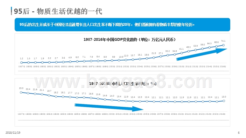 2018年上半年95后网民行为分析报告.pptx_第5页