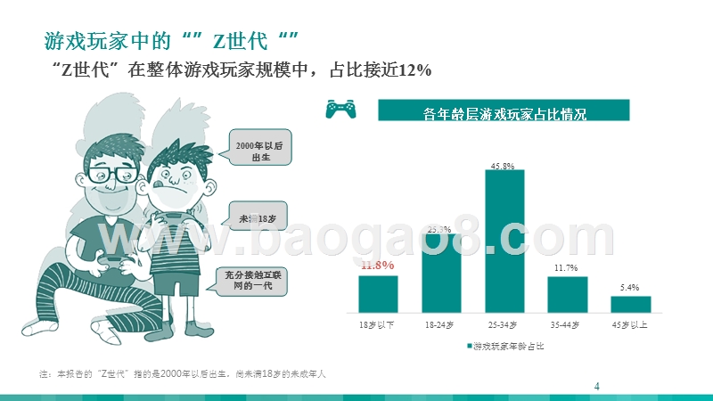 2018-2019“Z世代”未成年人游戏玩家研究报告.pptx_第4页