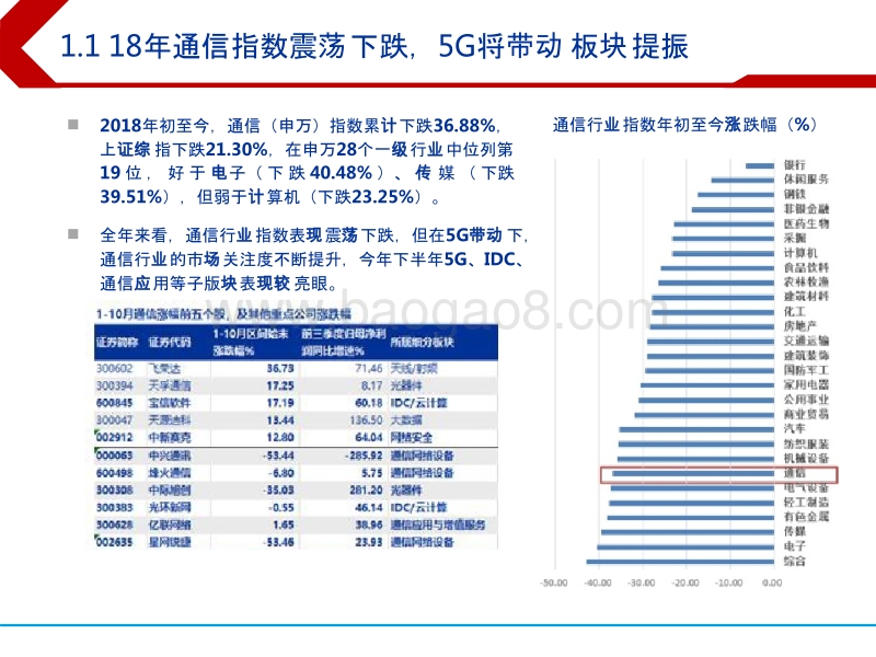 2019年通信行业投资策略分析报告.pptx_第3页