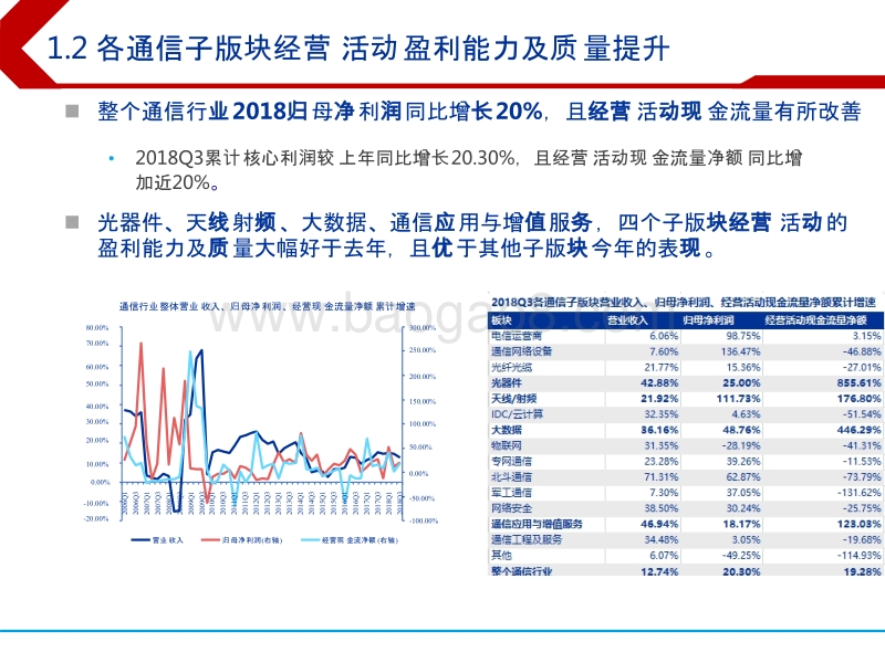 2019年通信行业投资策略分析报告.pptx_第4页