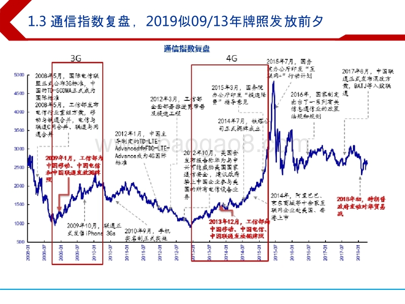 2019年通信行业投资策略分析报告.pptx_第5页