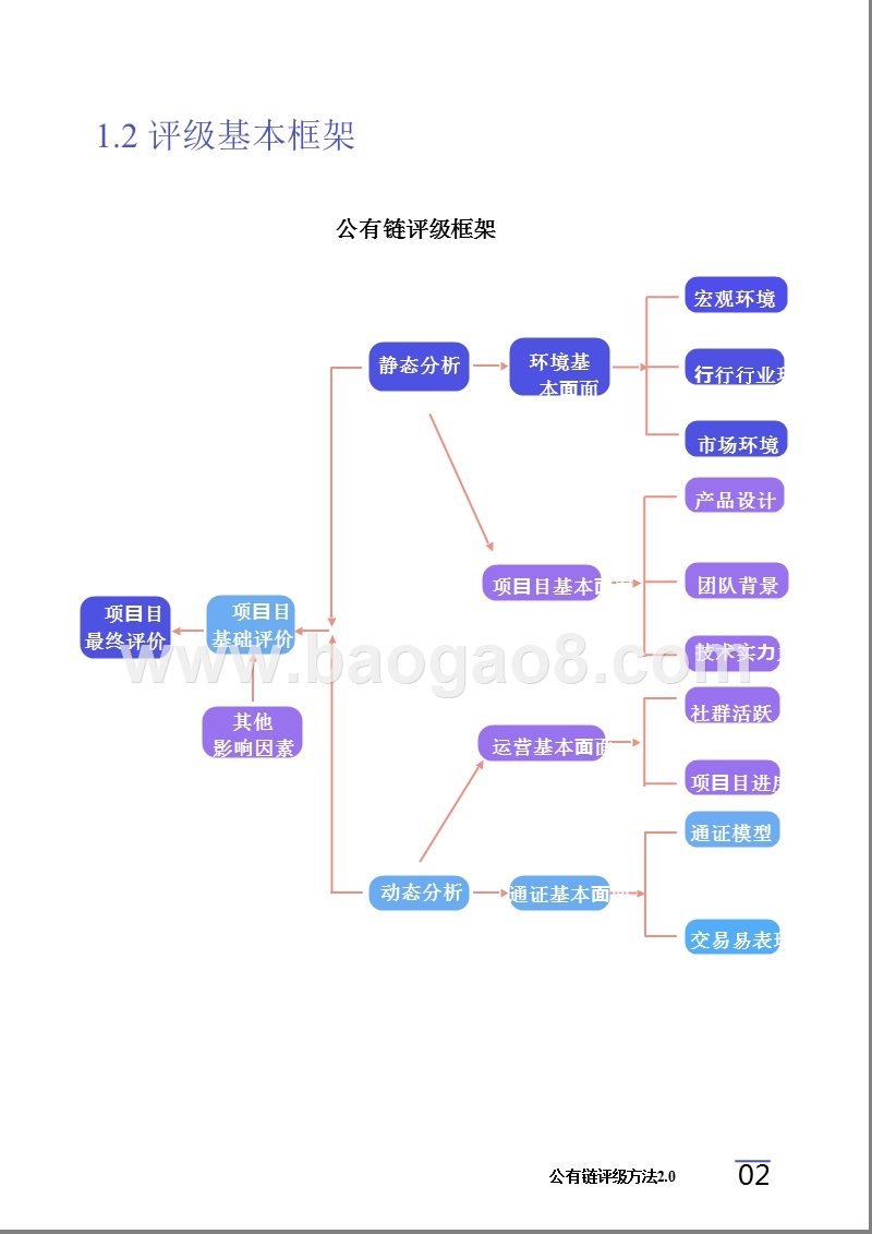 公有链评级方法2.0.pptx_第5页