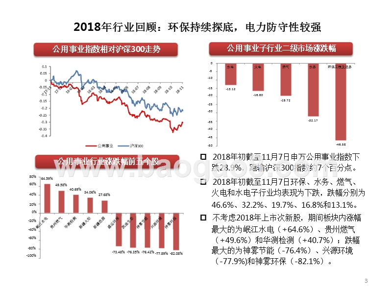 2019年环保公用事业行业投资策略分析报告（PPT）.pptx_第4页