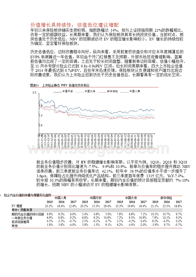 2019年保险行业投资策略分析报告.pptx_第5页