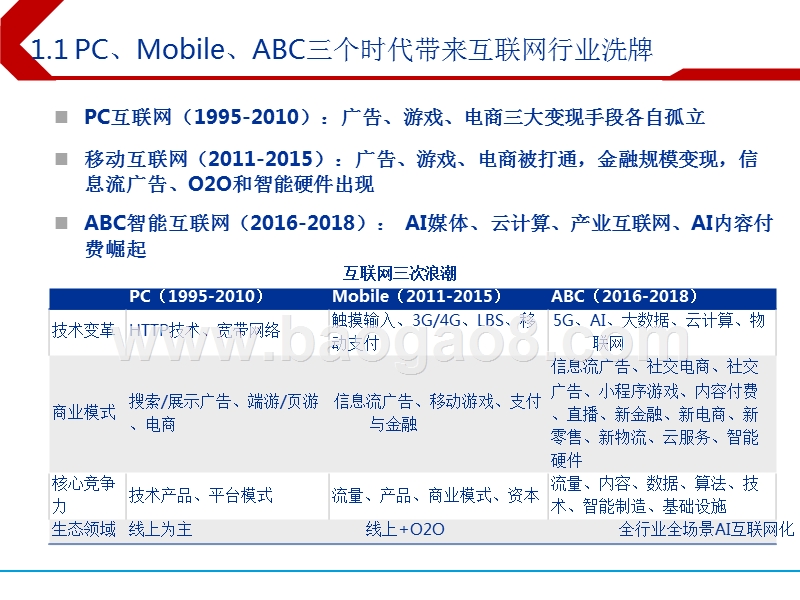 2019年智能传媒&AI互联网行业投资策略分析报告.pptx_第4页