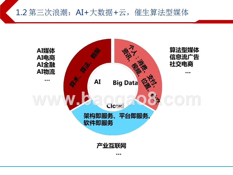 2019年智能传媒&AI互联网行业投资策略分析报告.pptx_第5页