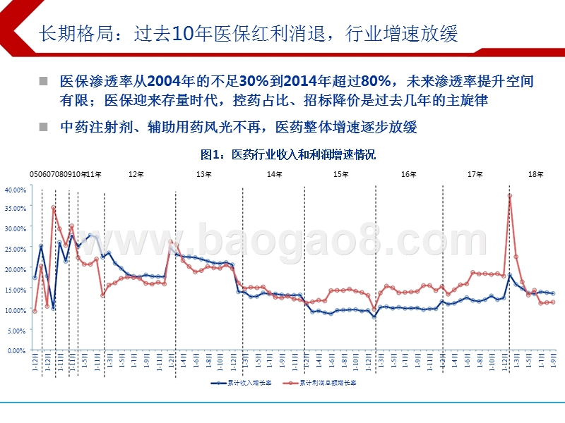 2019年医药生物行业投资策略分析报告.pptx_第2页