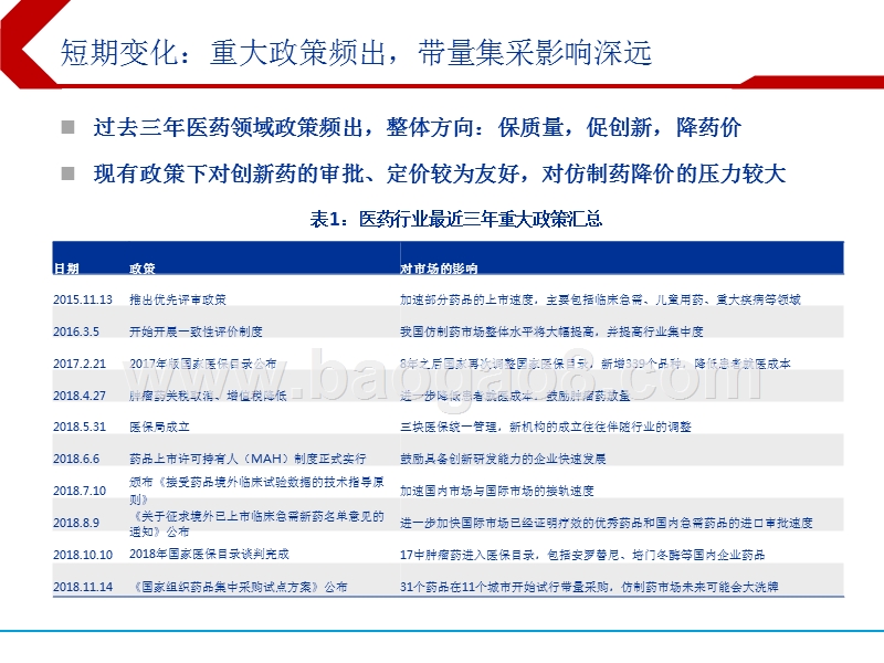 2019年医药生物行业投资策略分析报告.pptx_第4页