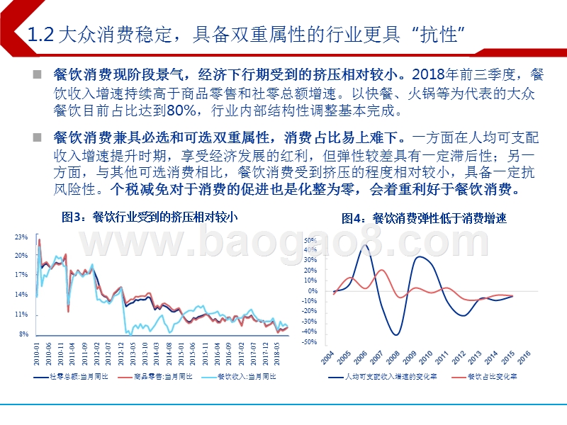 2019年休闲服务行业投资策略分析报告.pptx_第4页