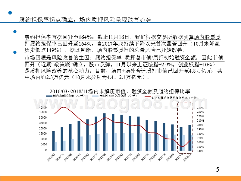 2018-2019股票质押专题研究报告.pptx_第5页