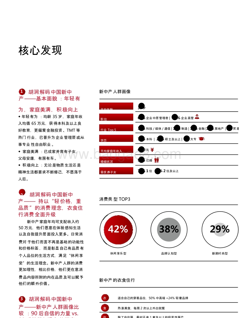2018-2019中国新中产圈层研究报告.pptx_第4页