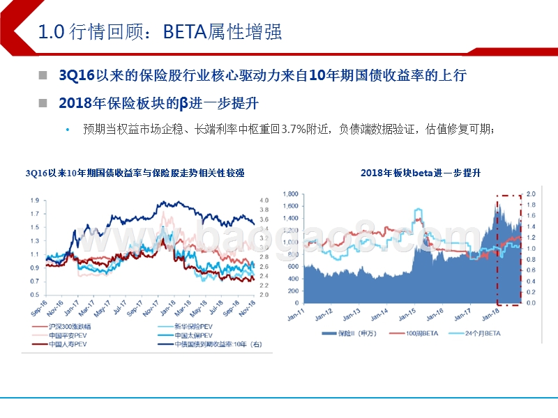 2019年保险行业投资策略分析报告.pptx_第4页