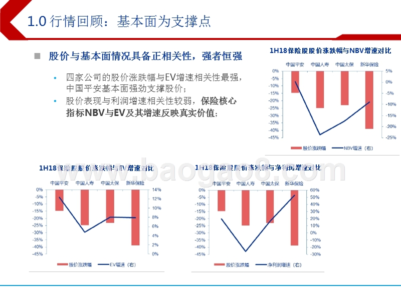 2019年保险行业投资策略分析报告.pptx_第5页