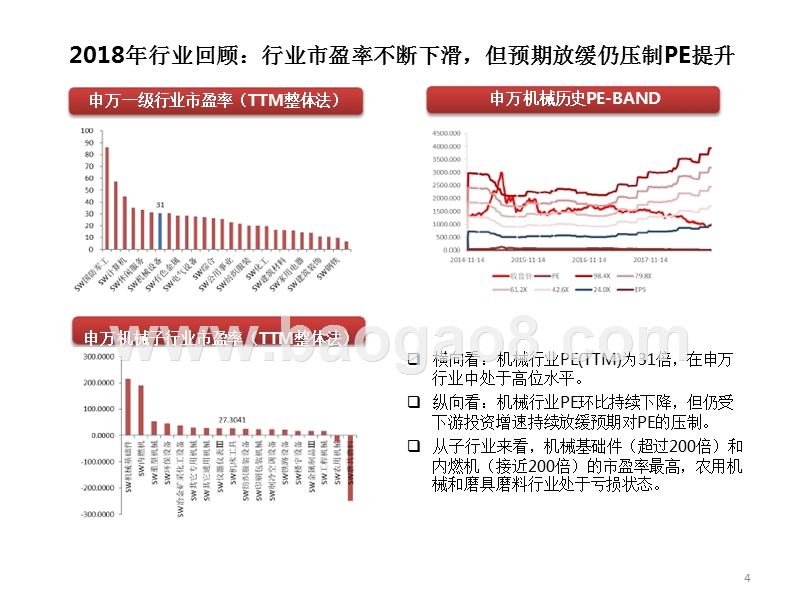 2019年机械行业下游投资策略分析报告.pptx_第5页