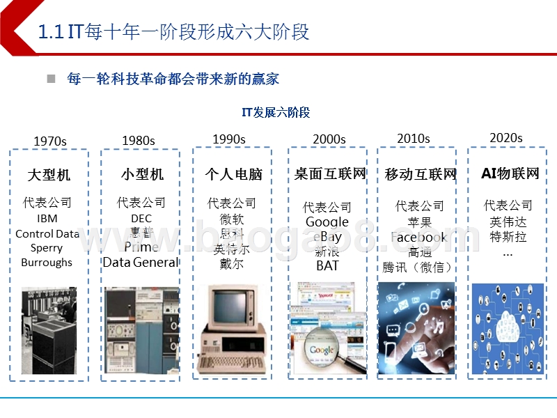 2019年AI行业投资策略分析报告.pptx_第3页