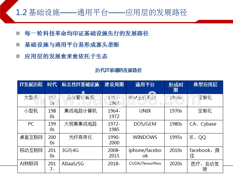 2019年AI行业投资策略分析报告.pptx_第4页