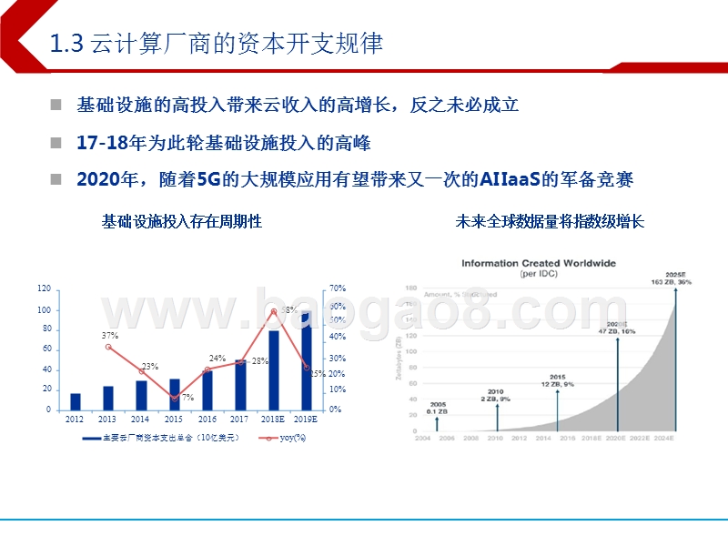 2019年AI行业投资策略分析报告.pptx_第5页
