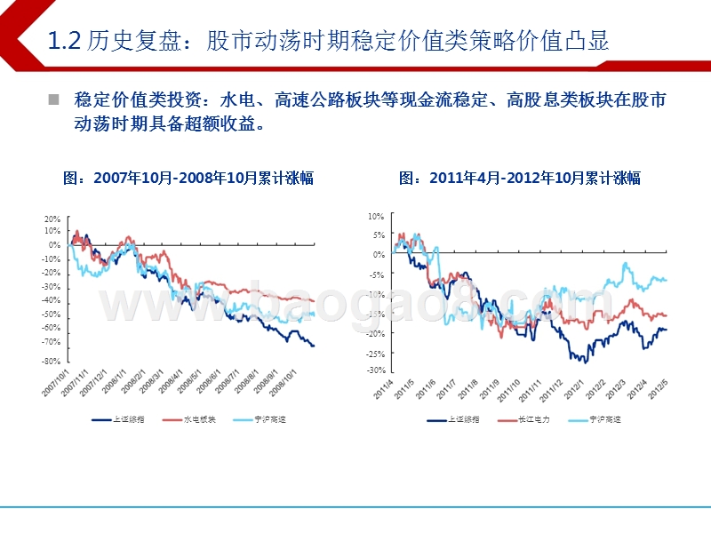 2019年稳定价值类标的投资策略分析报告.pptx_第4页