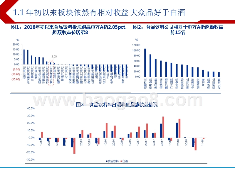 2019年食品饮料行业投资策略分析报告.pptx_第3页