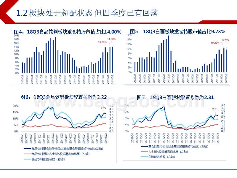 2019年食品饮料行业投资策略分析报告.pptx_第4页