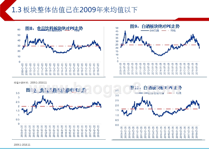 2019年食品饮料行业投资策略分析报告.pptx_第5页