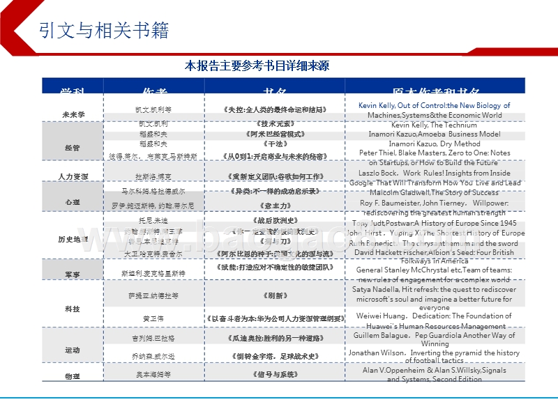 2019年TMT发展趋势深度分析报告.pptx_第3页