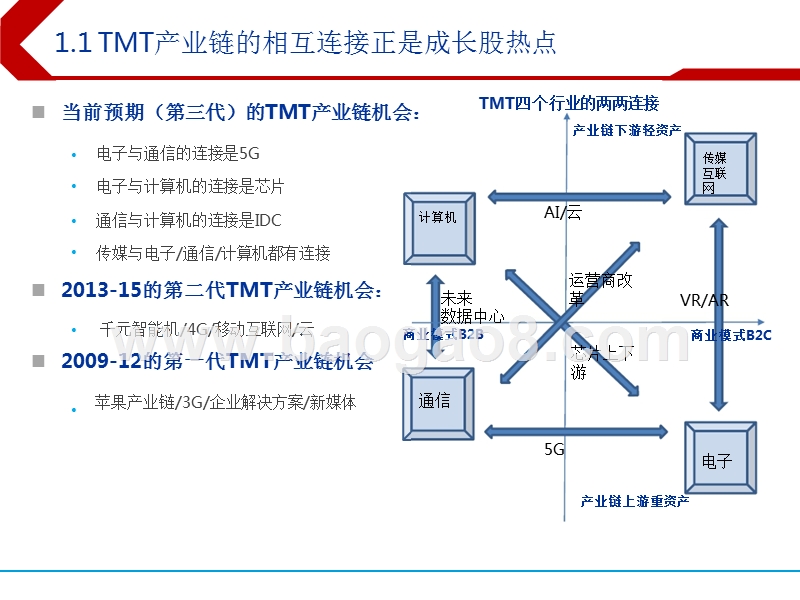 2019年TMT发展趋势深度分析报告.pptx_第5页