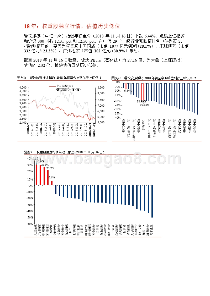 2019年社会服务行业投资策略报告.pptx_第5页
