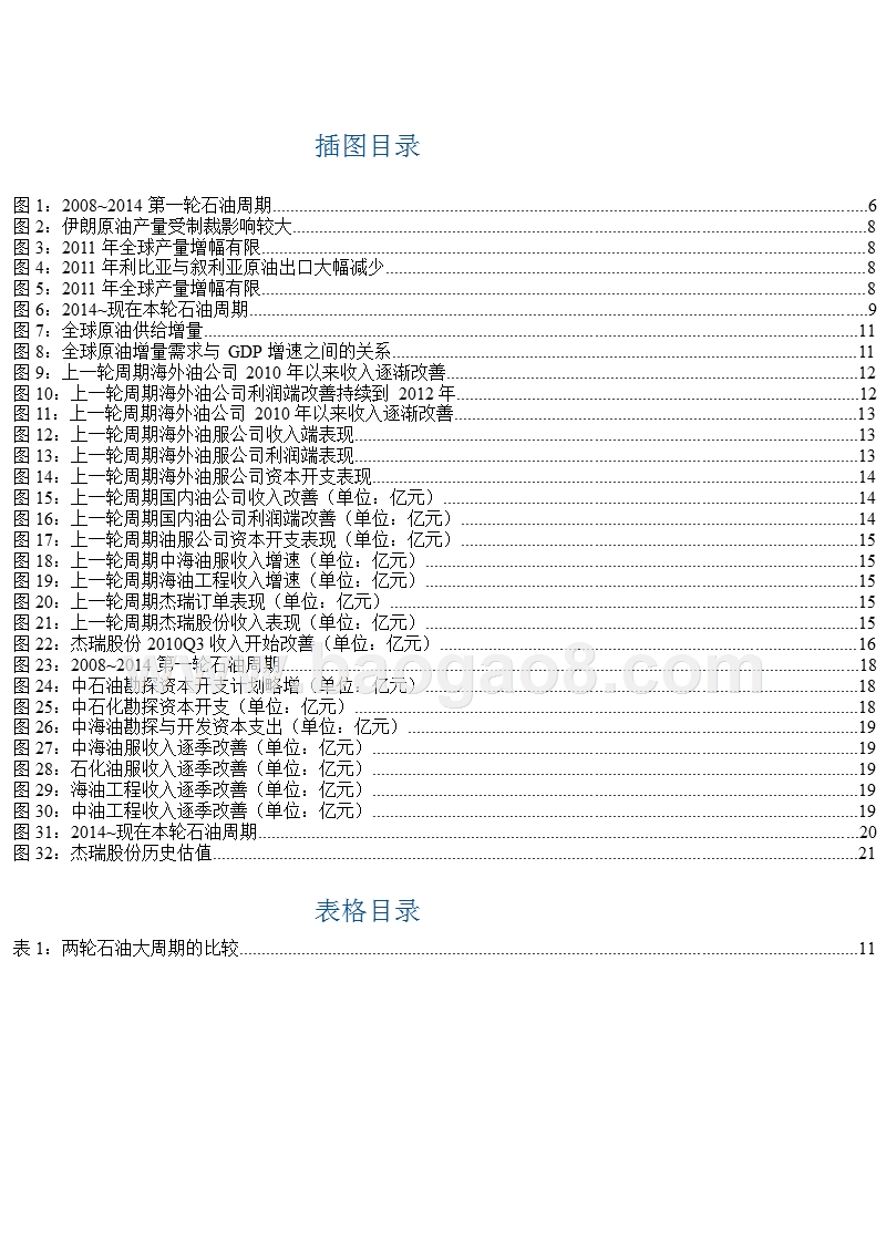 石油市场周期历史分析报告.pptx_第3页
