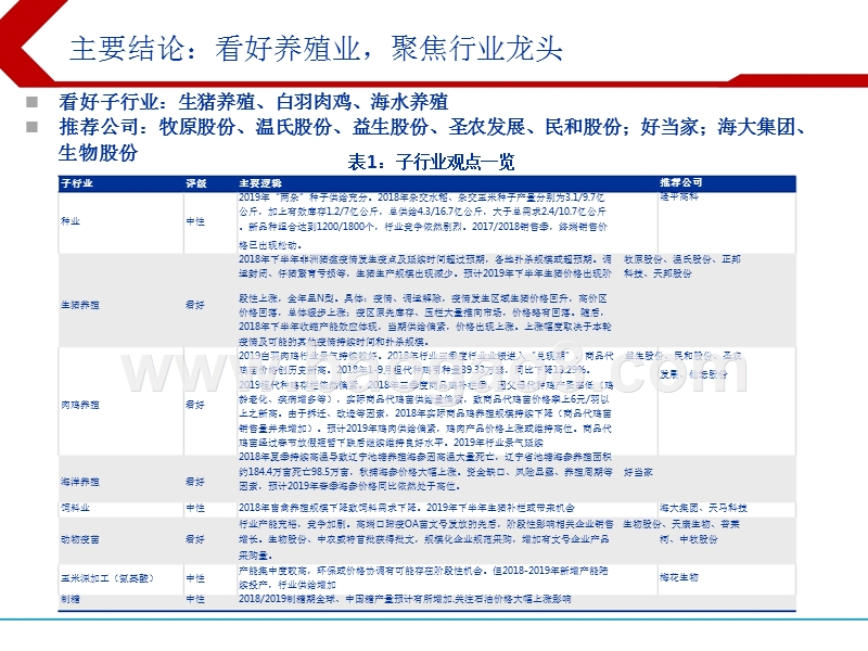2019年农林牧渔养殖行业投资分析报告.pptx_第2页