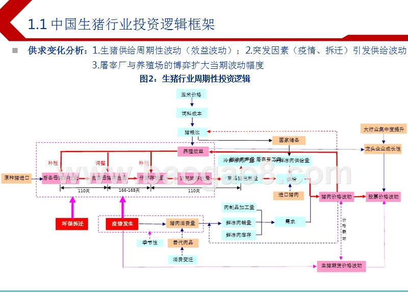 2019年农林牧渔养殖行业投资分析报告.pptx_第5页