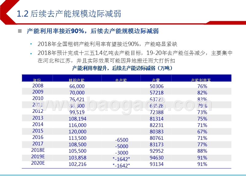 2019年钢铁行业投资策略分析报告.pptx_第4页