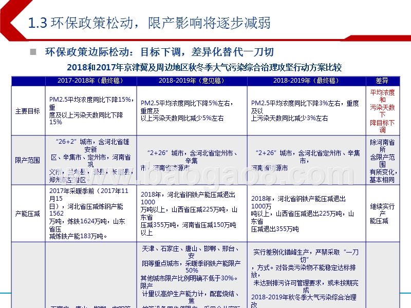 2019年钢铁行业投资策略分析报告.pptx_第5页