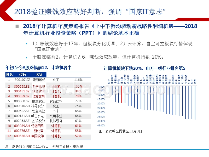 2019年计算机行业科技创新投资分析报告.pptx_第3页