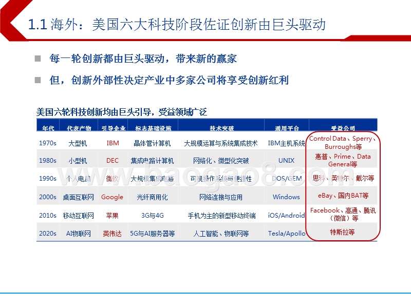 2019年计算机行业科技创新投资分析报告.pptx_第5页