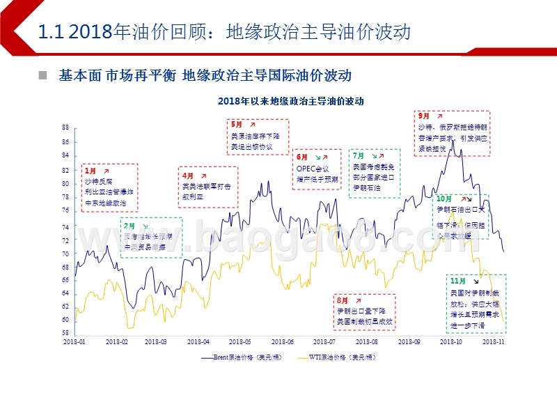2019年石油化工行业油气趋势投资分析报告.pptx_第3页