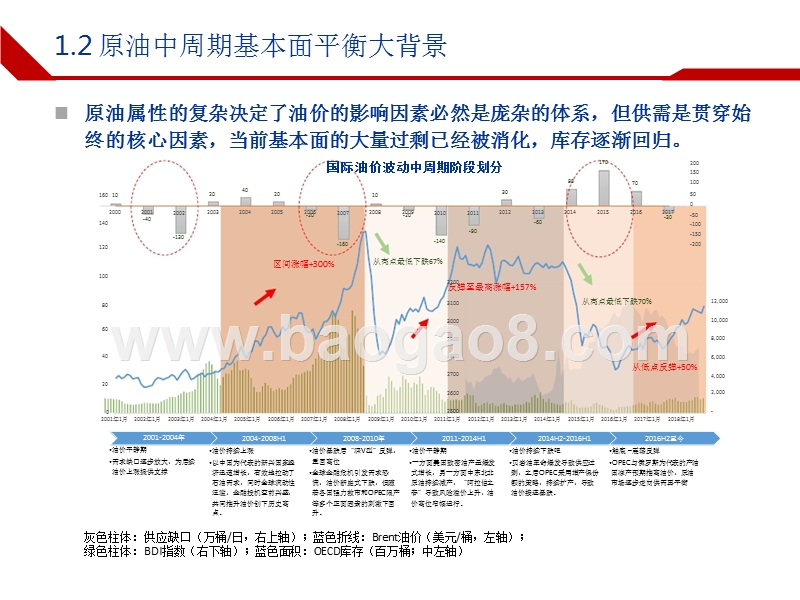 2019年石油化工行业油气趋势投资分析报告.pptx_第4页