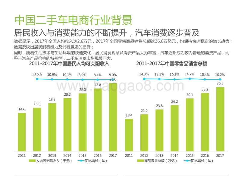 2018年中国二手车电子商务行业研究报告.pdf_第5页