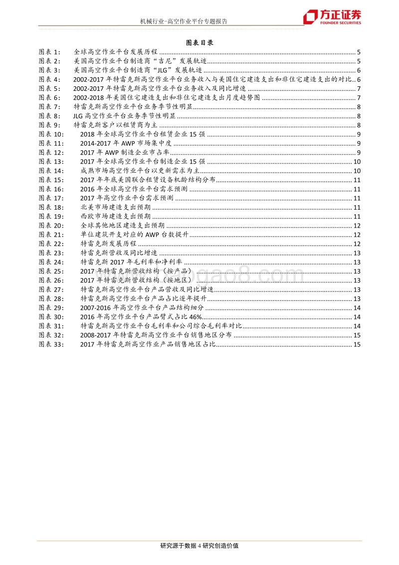 高空作业平台系列专题报告一：高空作业平台之美国市场分析.pdf_第4页